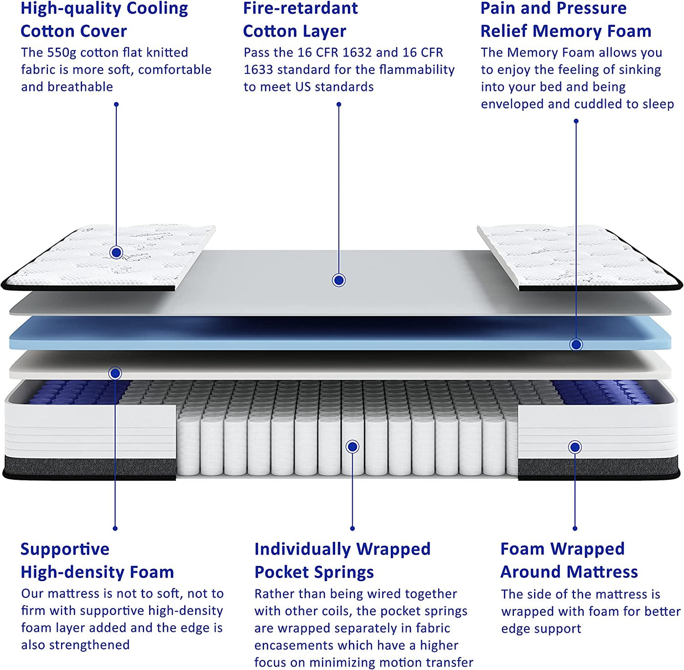 SEMIELO 10 Inch Pressure Relieving & Cool Sleep Medium Firm Hybrid Mattress