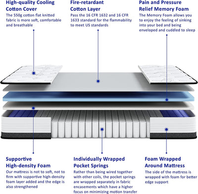 SEMIELO 10 Inch Pressure Relieving & Cool Sleep Medium Firm Hybrid Mattress